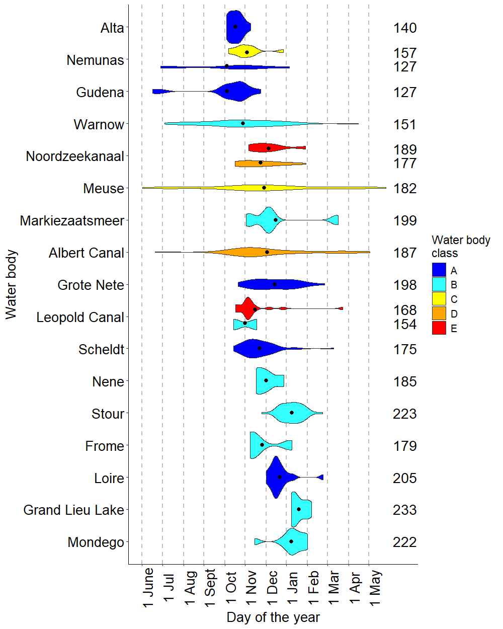Figure results