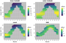 Reshaping biodiversity & ecosystem research