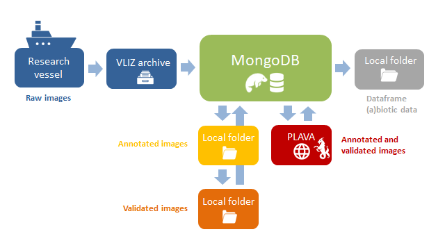 VPR data flow